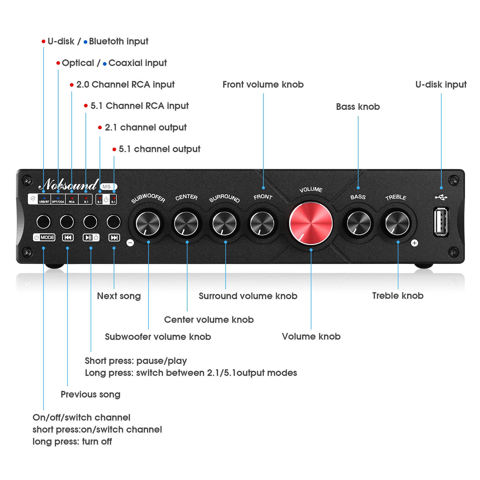 Nobsound-Bluetooth 5.1デジタルレシーバ - Home Cinema Onkyo 5.1 のレビューと価格