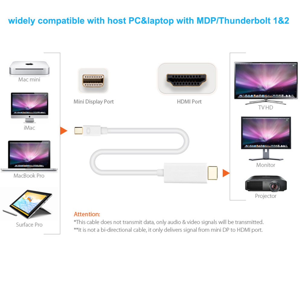 Thunderbolt Mini DP to HDMI ケー - Home Cinema Projector 4K のレビューと価格