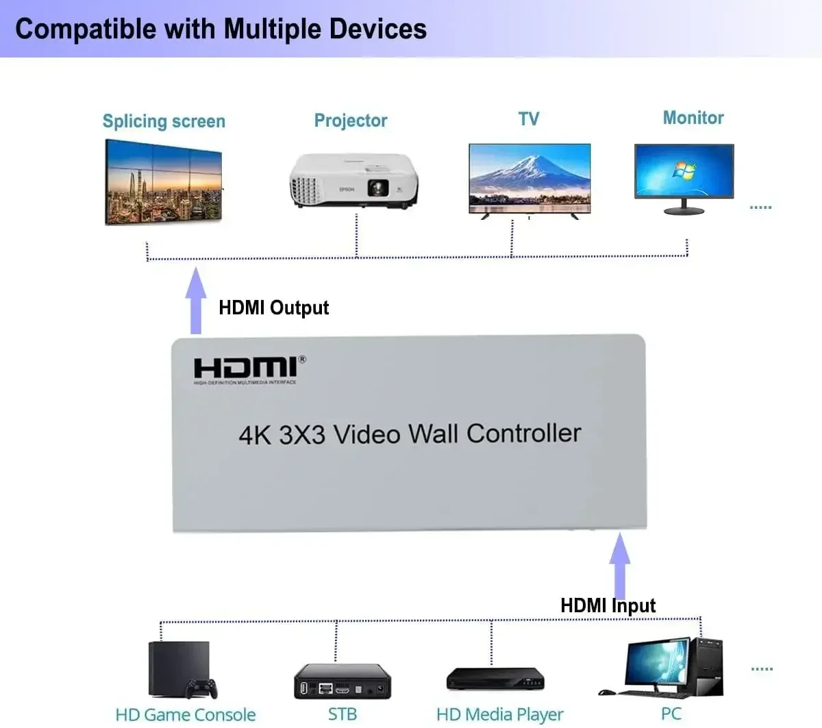 4K 3x3 HDMIビデオウォールコントローラー HDMI - Home Cinema Video Processor のレビューと価格