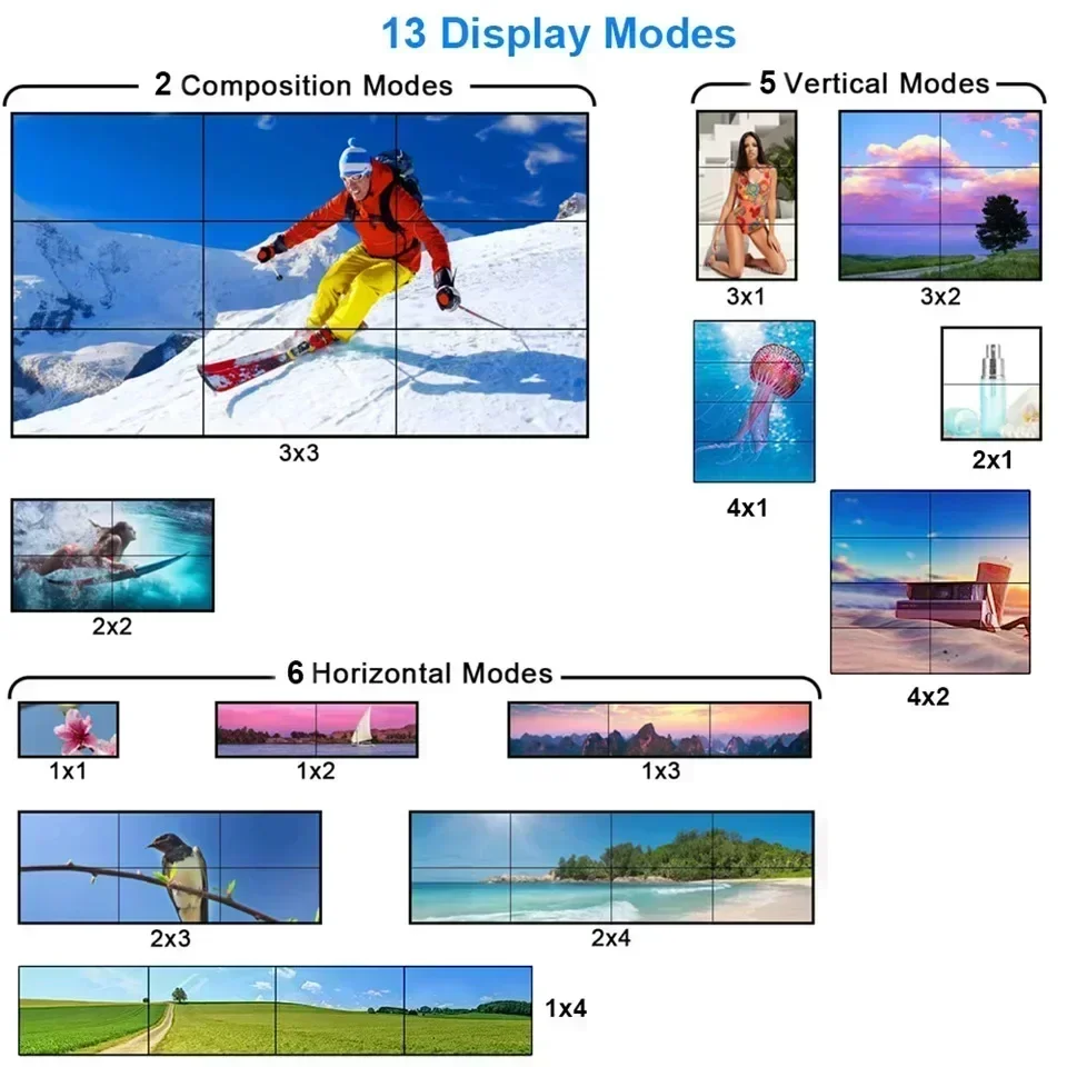 HDMIビデオウォールコントローラー,マルチスクリーンプロセ - Home Cinema Video Processor のレビューと価格
