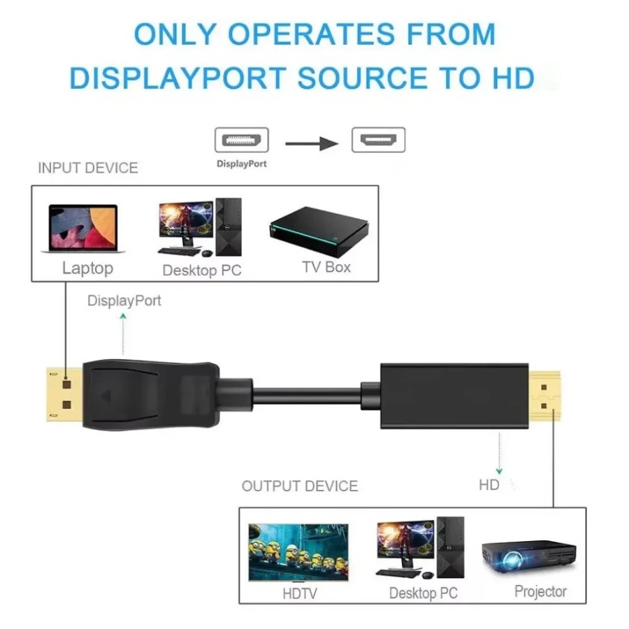 4K*2K DisplayPort - HDMI 互換アダプ - Home Cinema Projector 4K のレビューと価格