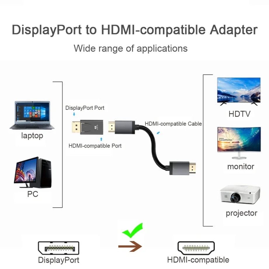 4K/1080P DP DisplayPort to HDM - Home Cinema Projector 4K のレビューと価格