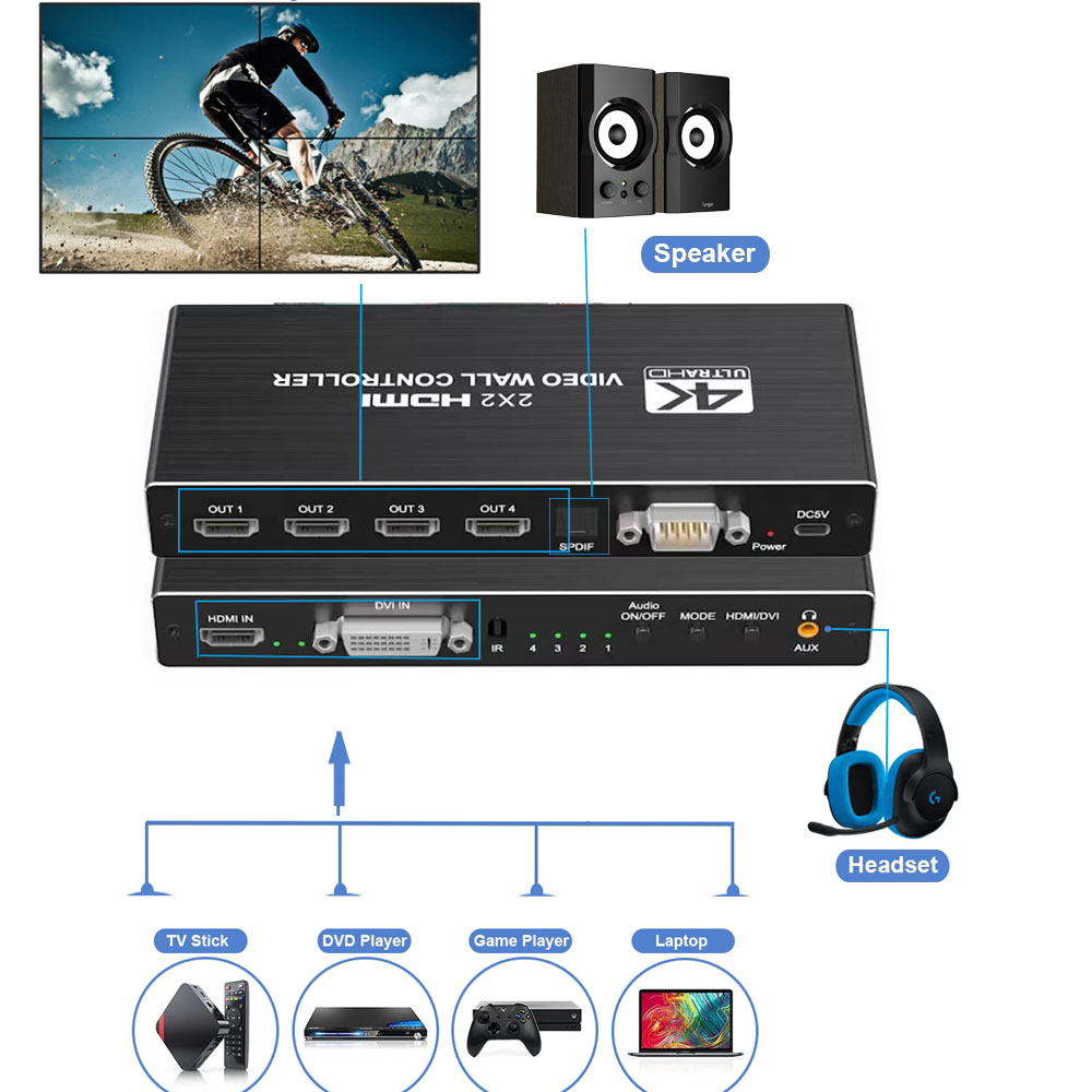 4K HDMI ビデオ ウォール コントローラー 3X3/2 - Home Cinema Video Processor のレビューと価格