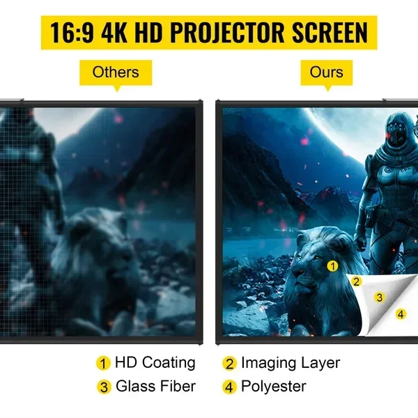 三脚式プロジェクタースクリーン スタンド付き 80インチ 1 - Projector Tripod Stand のレビューと価格
