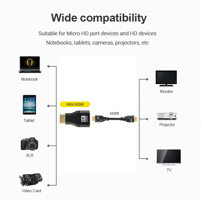 HDMI 互換アダプターミニ/マイクロ HDMI から HD - Home Cinema Projector 4K のレビューと価格